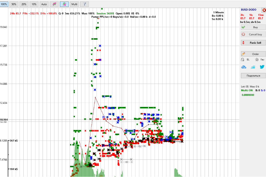 Пример работы стратегии Spread на листинге монеты DODO.